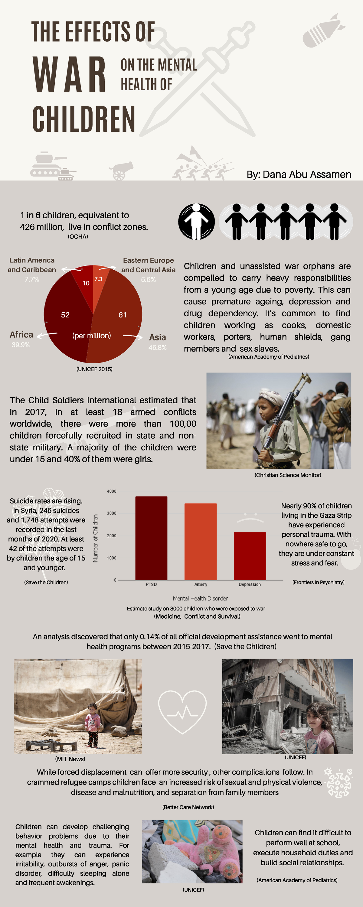 Global Issue 1 - THE EFFECTS OF 1 in 6 children, equivalent to 426 ...