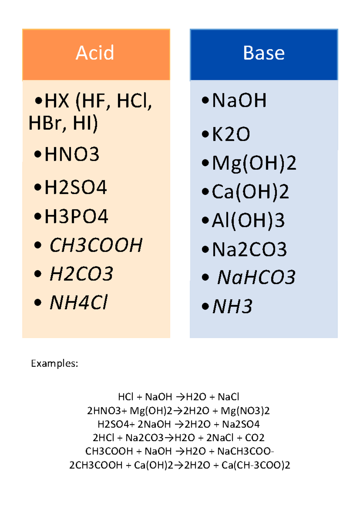 Acids and Bases - Físico química - Acid •HX (HF, HCl, HBr, HI) •HNO ...