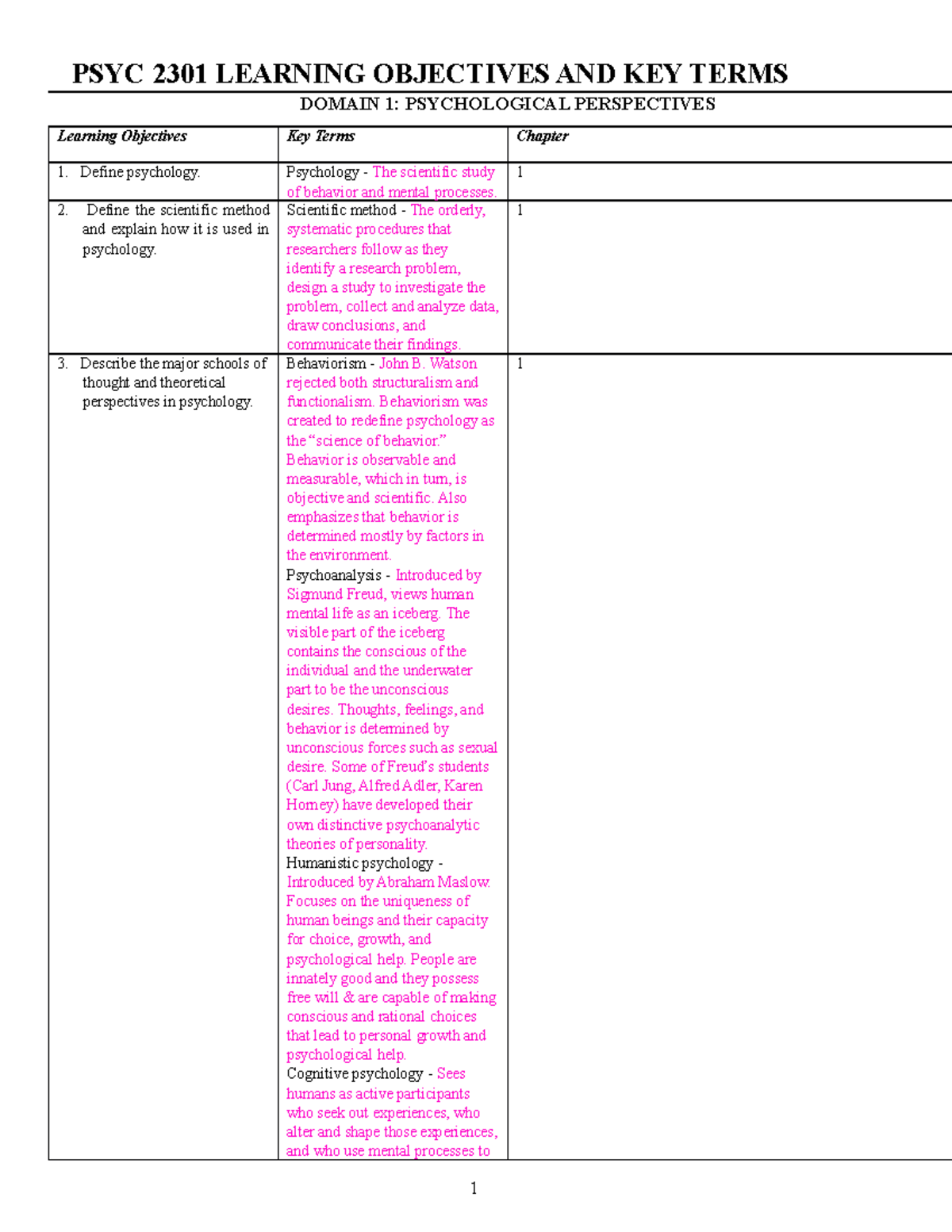 Final Exam Handbook Complete - PSYC 2301 LEARNING OBJECTIVES AND KEY ...