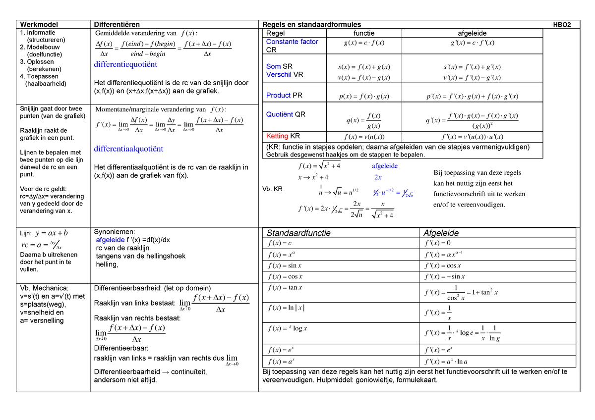 Hbo Differentieren Summary Derivatives Werkmodel Differenti Ren Regels En Standaardformules