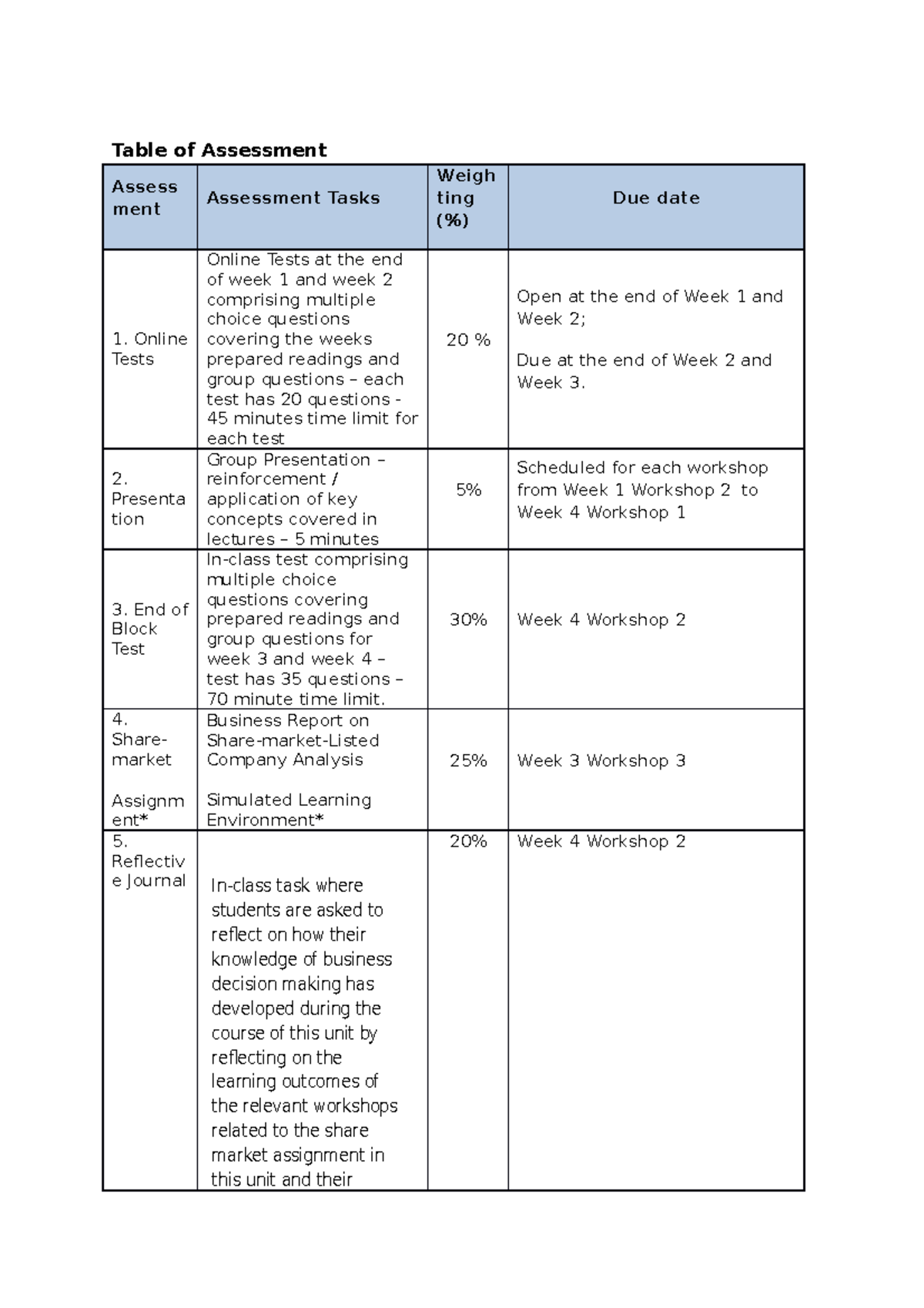 BAO1101 Table of Assessment - Table of Assessment Assess ment ...