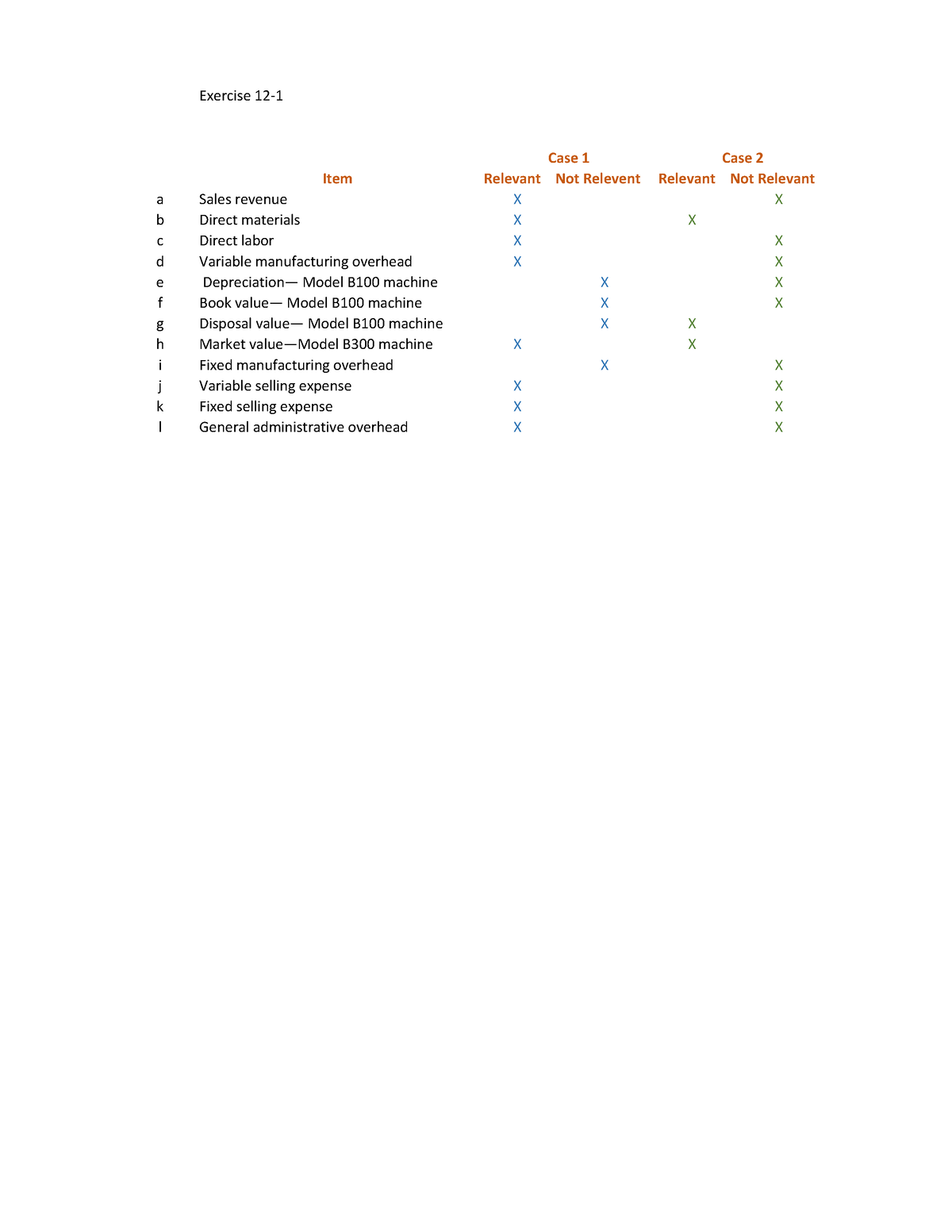 chapter-12-relevant-cost-item-relevant-not-relevent-relevant-not