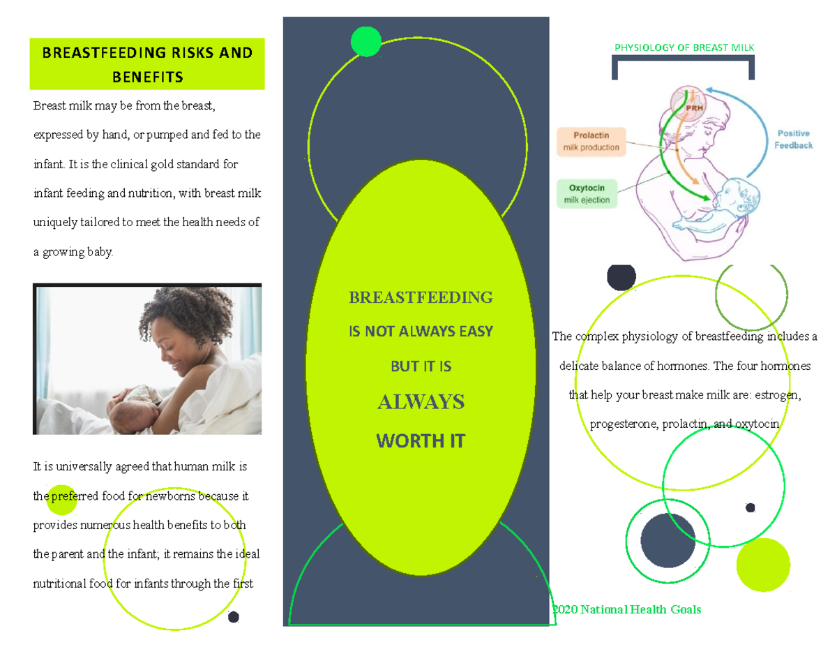 Sngwa Breastfeeding Teaching 080423 Nur2513 Studocu