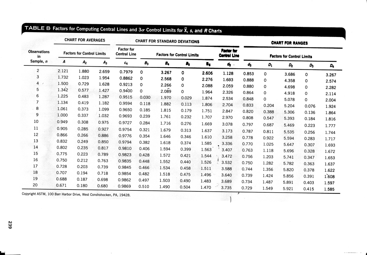 factors-for-computing-central-lines-and-3-control-limits-for-x-bar-s