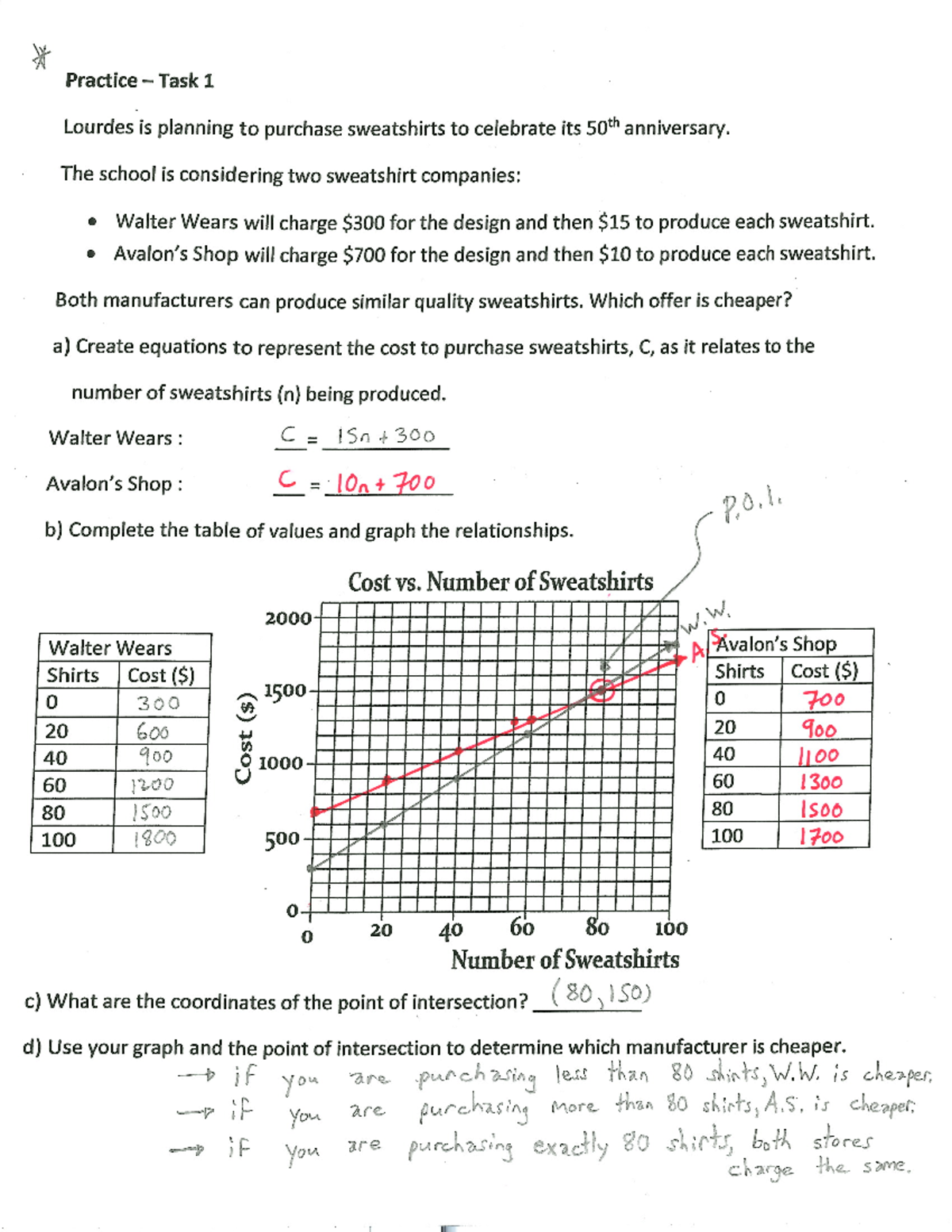 Mfm2p introductiontolinearsystems soln 3-3 - Math 125.3 - Studocu