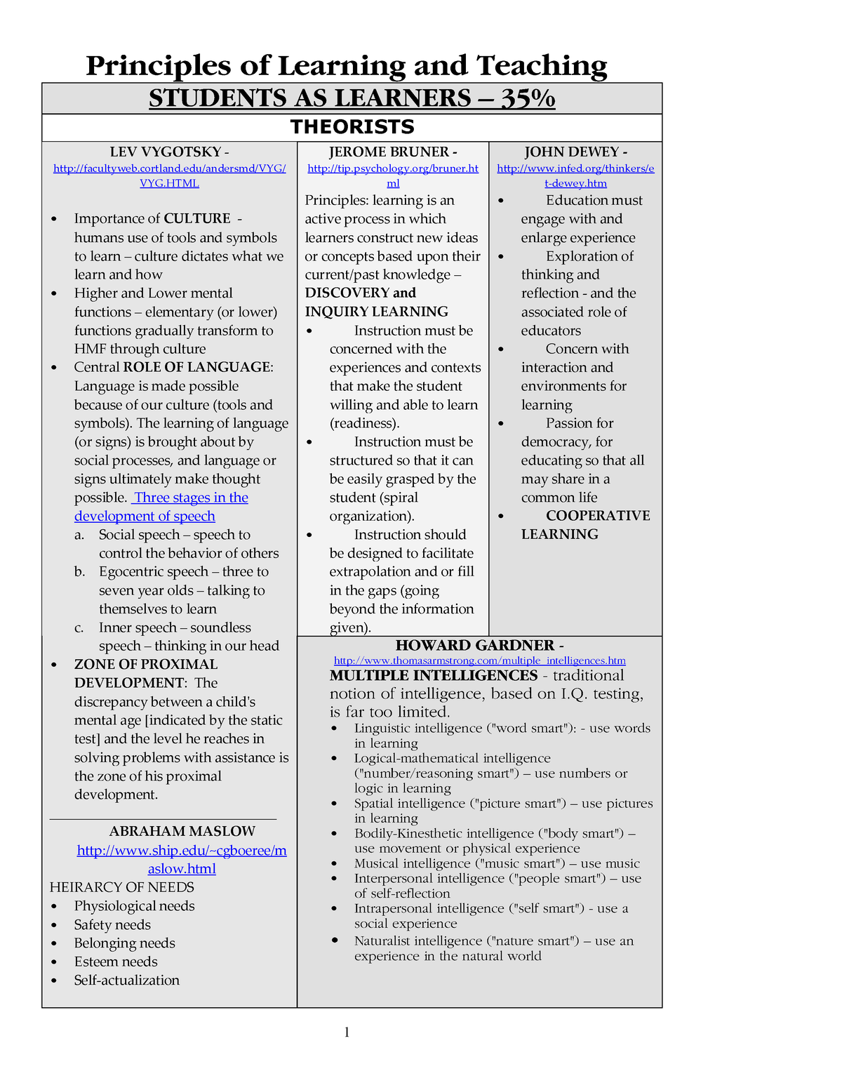 Learning Theories PLT studyguide www Principles of Learning and