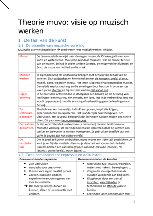 Fonkelnieuw Theorie muvo: visie op muzisch werken - - Thomas More - StuDocu JQ-73