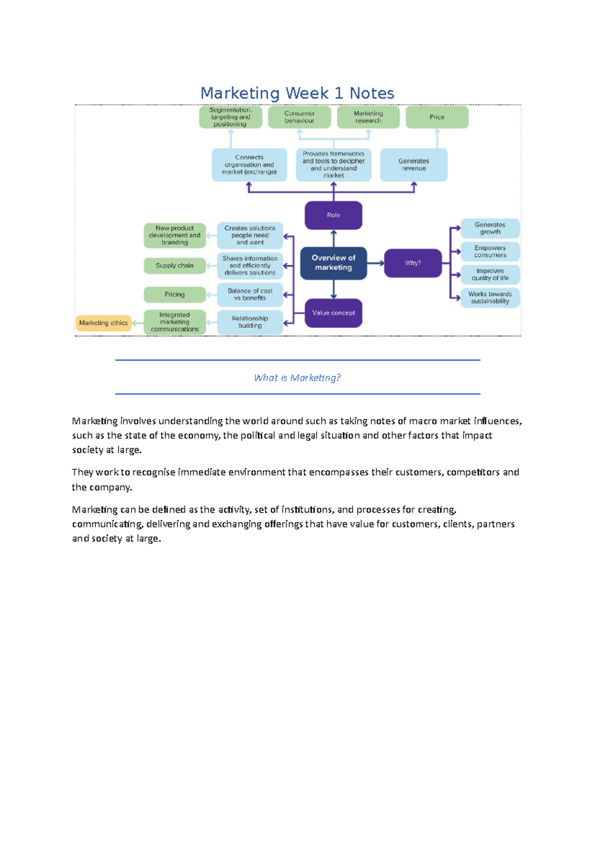 Marketing Week 1 Notes - Marketing Week 1 Notes What is Marketing ...