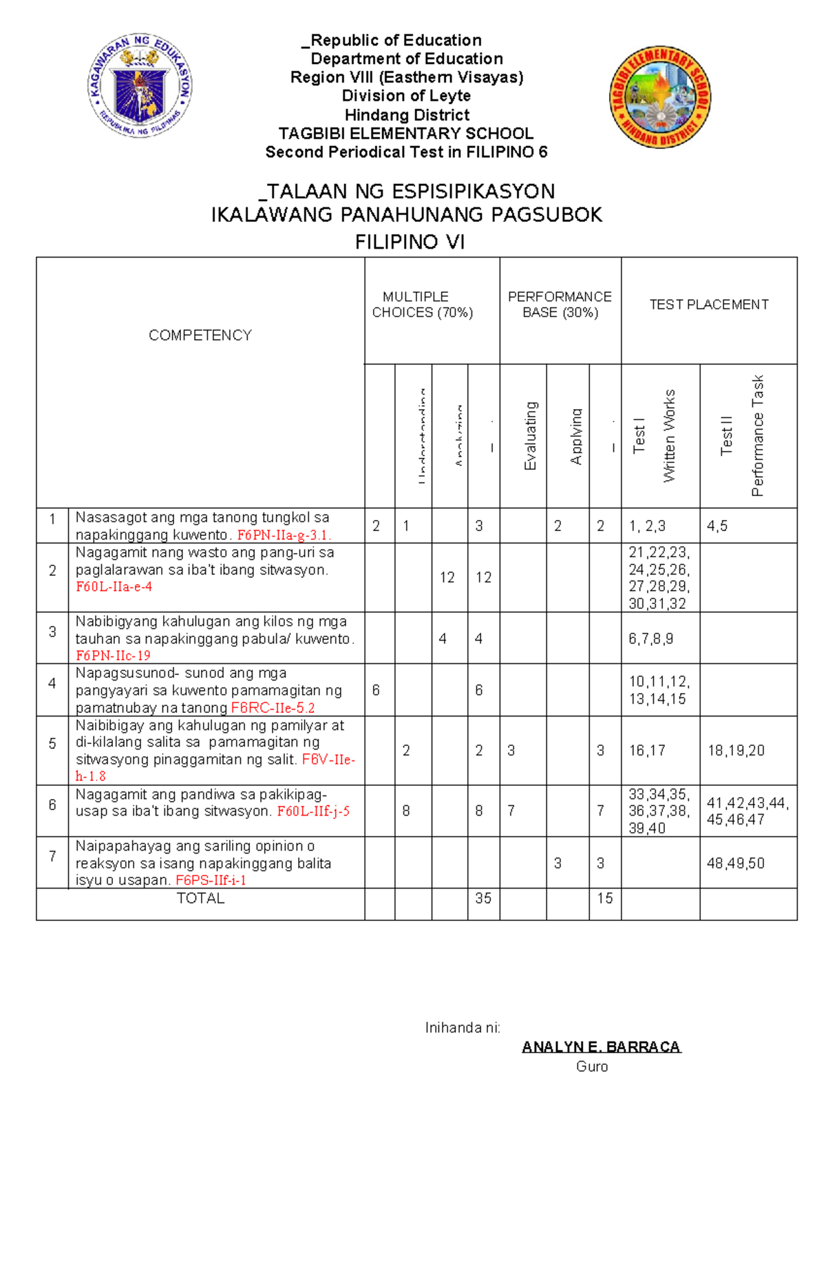 PT Filipino 6 Q2 - IT HELP YOUR WORK EASIER - _Republic Of Education ...