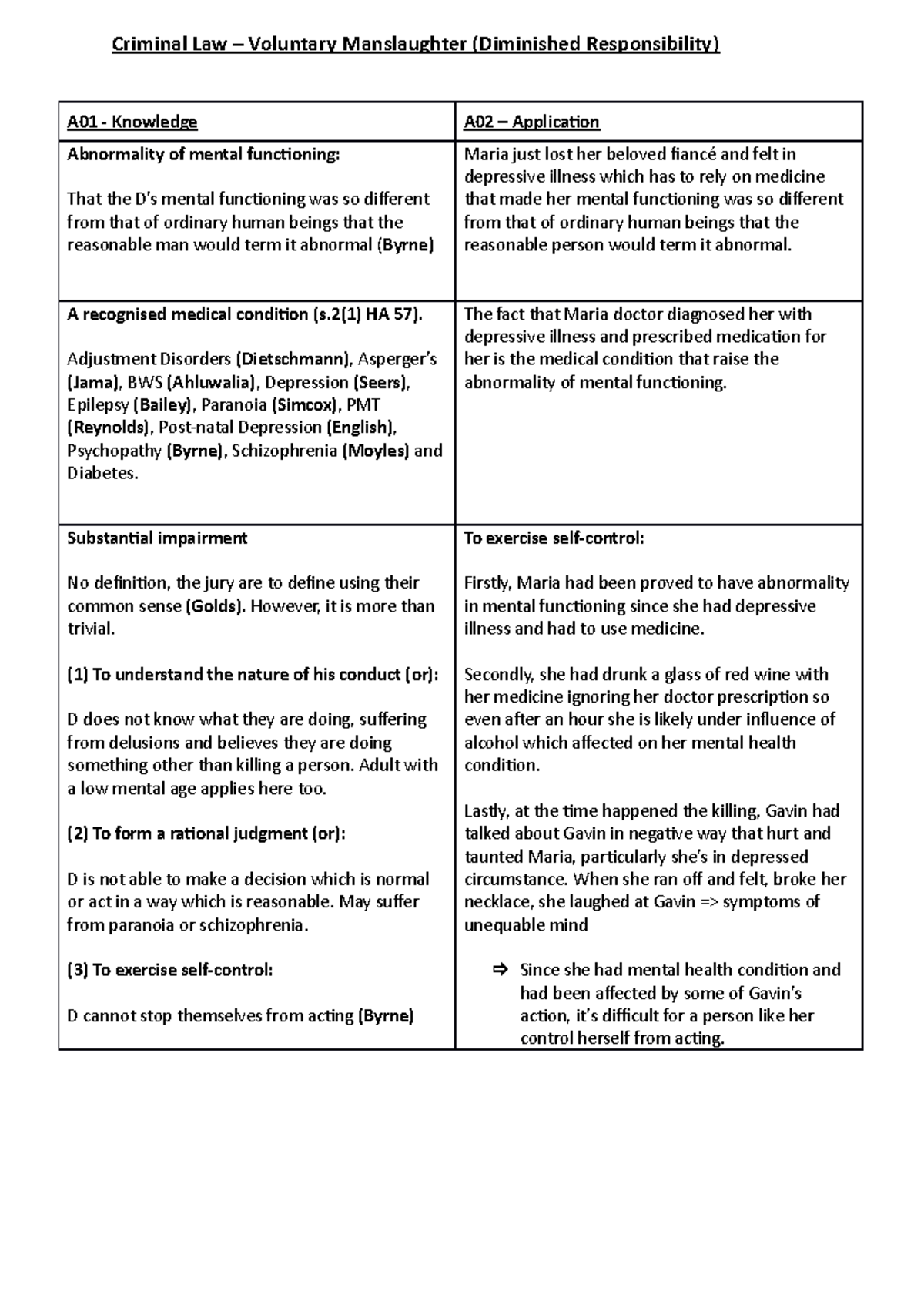 Criminal Law - Diminished Responsibility - Criminal Law – Voluntary ...