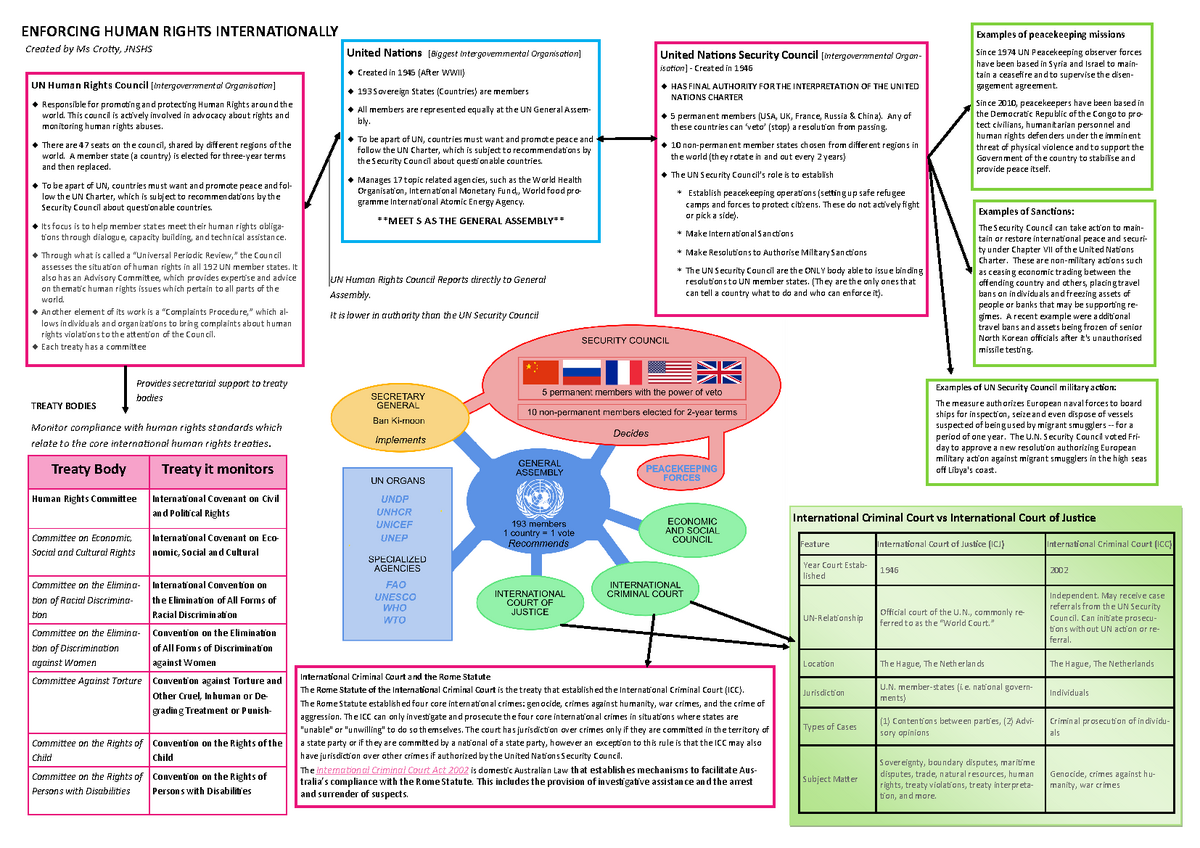 Human Rights Enforcement Flowchart - Warning: TT: Undefined Function ...