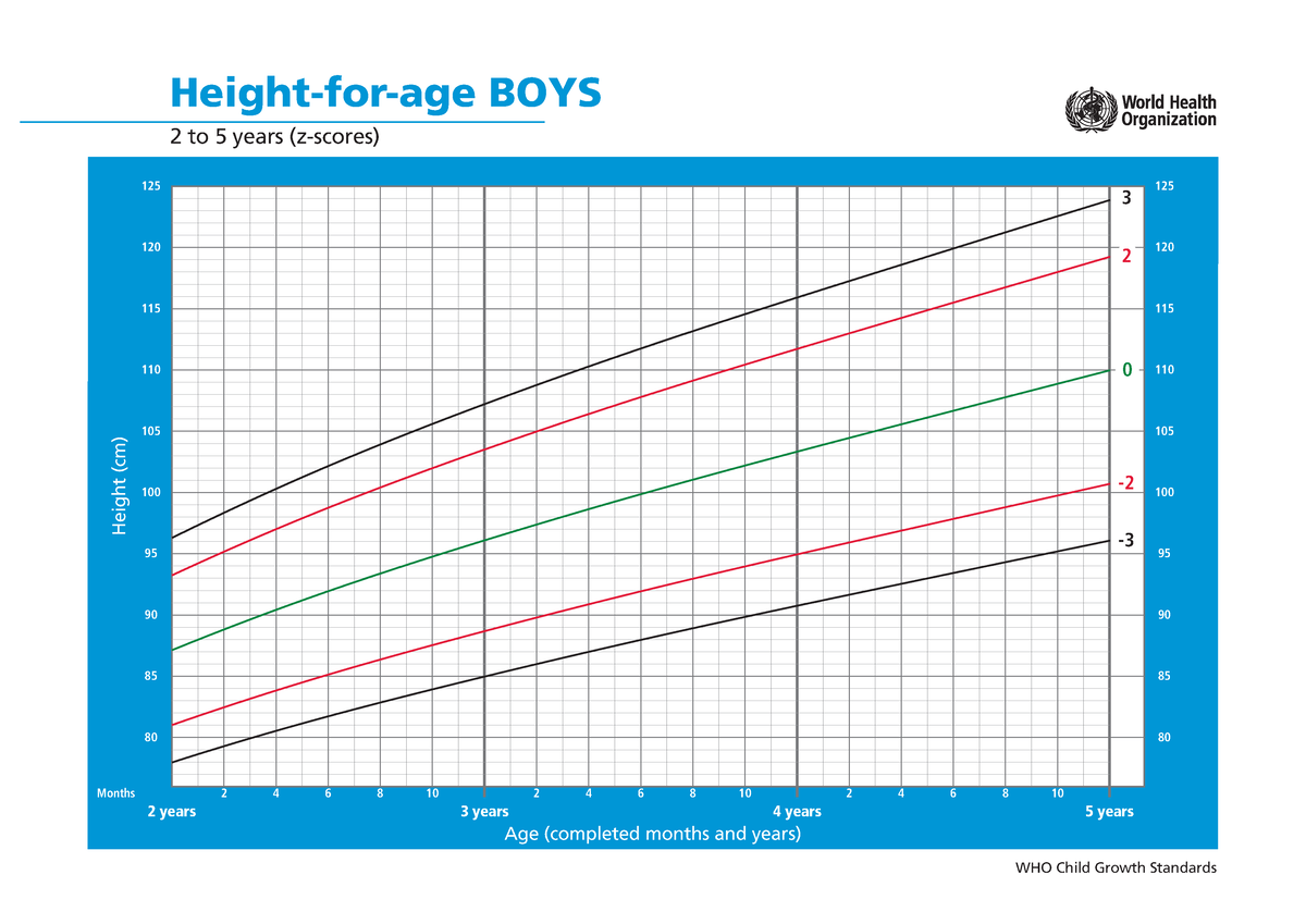 Biểu đồ phát triển (tổng hợp đầy đủ) - Height-for-age BOYS 2 to 5 years ...