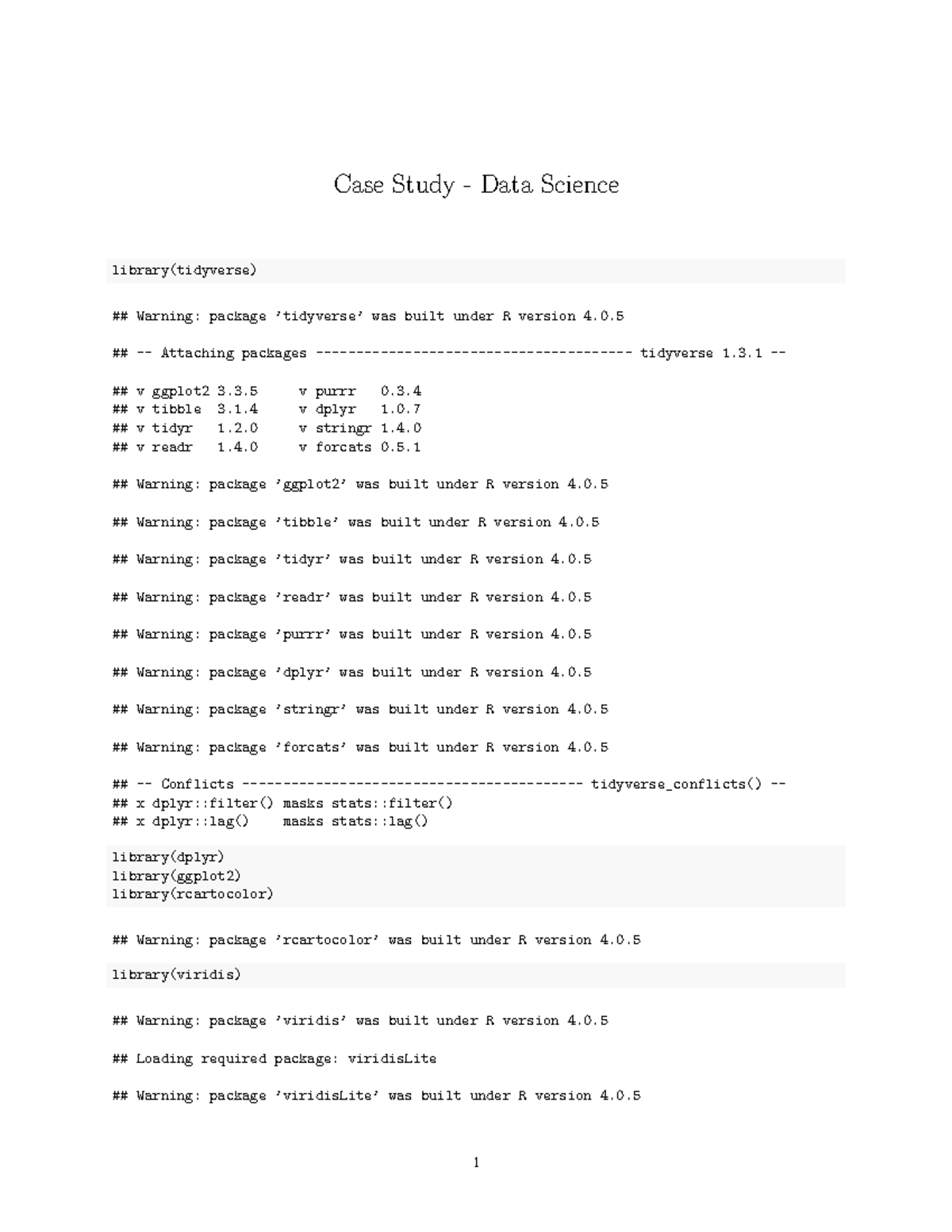 case-study-data-science-job-salaries-copy-2-case-study-data-science