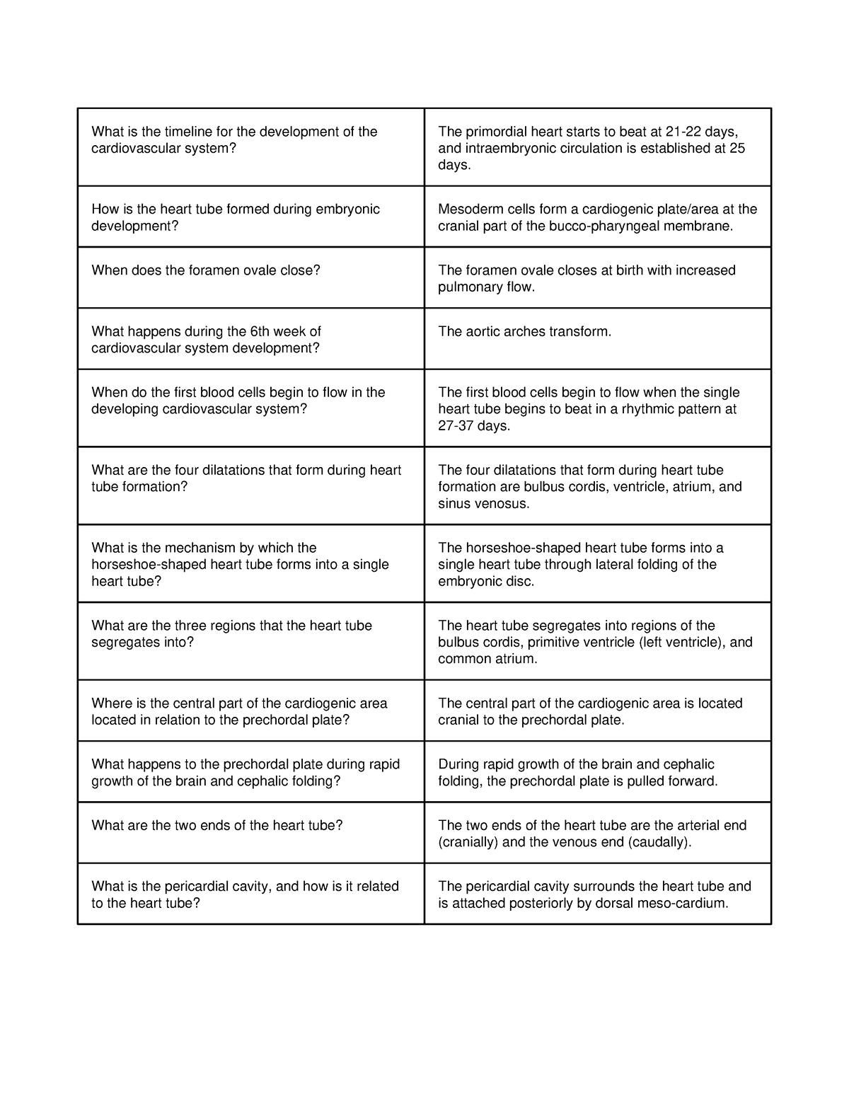 pdf2anki-practice-questions-what-is-the-timeline-for-the