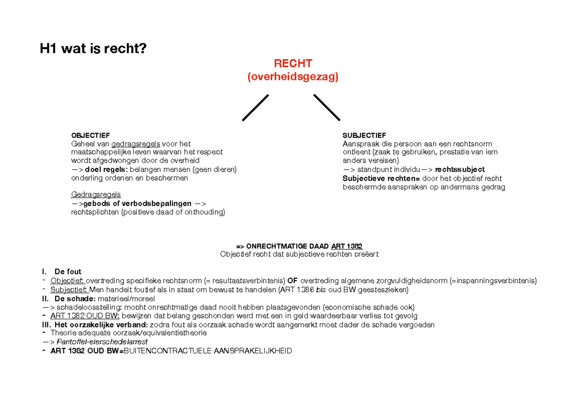 IRW H1 schema - H1 wat is recht? RECHT (overheidsgezag) OBJECTIEF