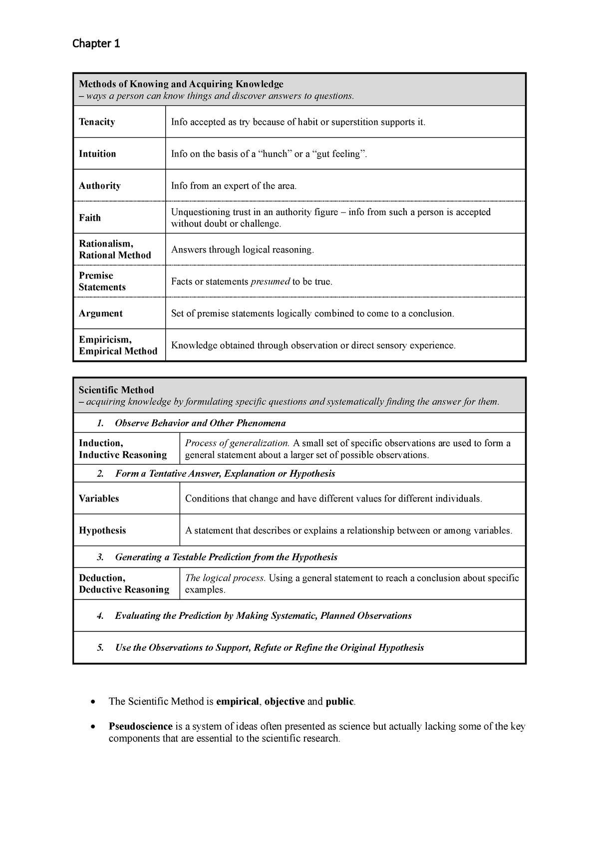 Chapter 1 Reading - The Scientific Method and Research Process ...