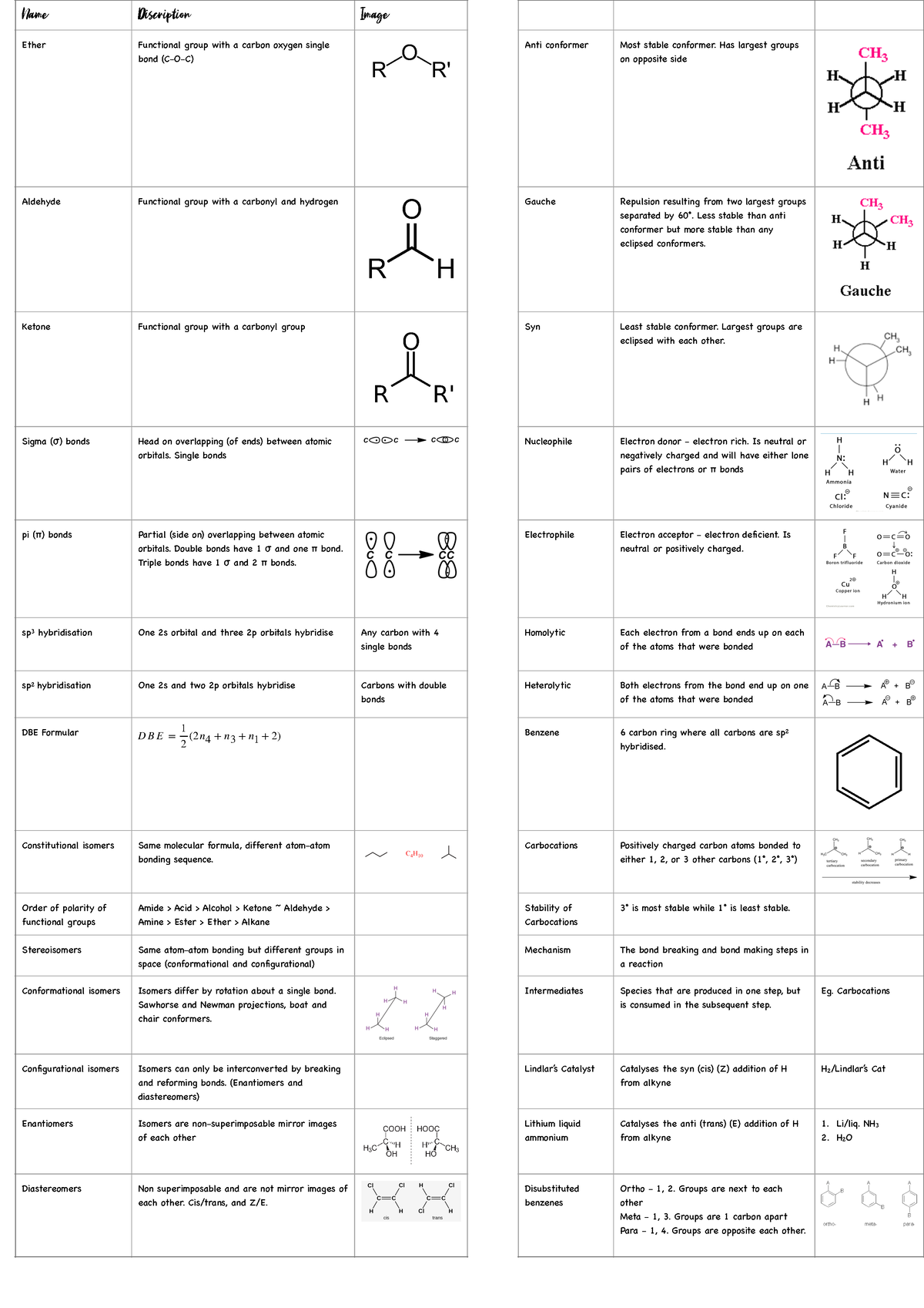 chemistry-glossary-name-discription-image-ether-functional-group-with