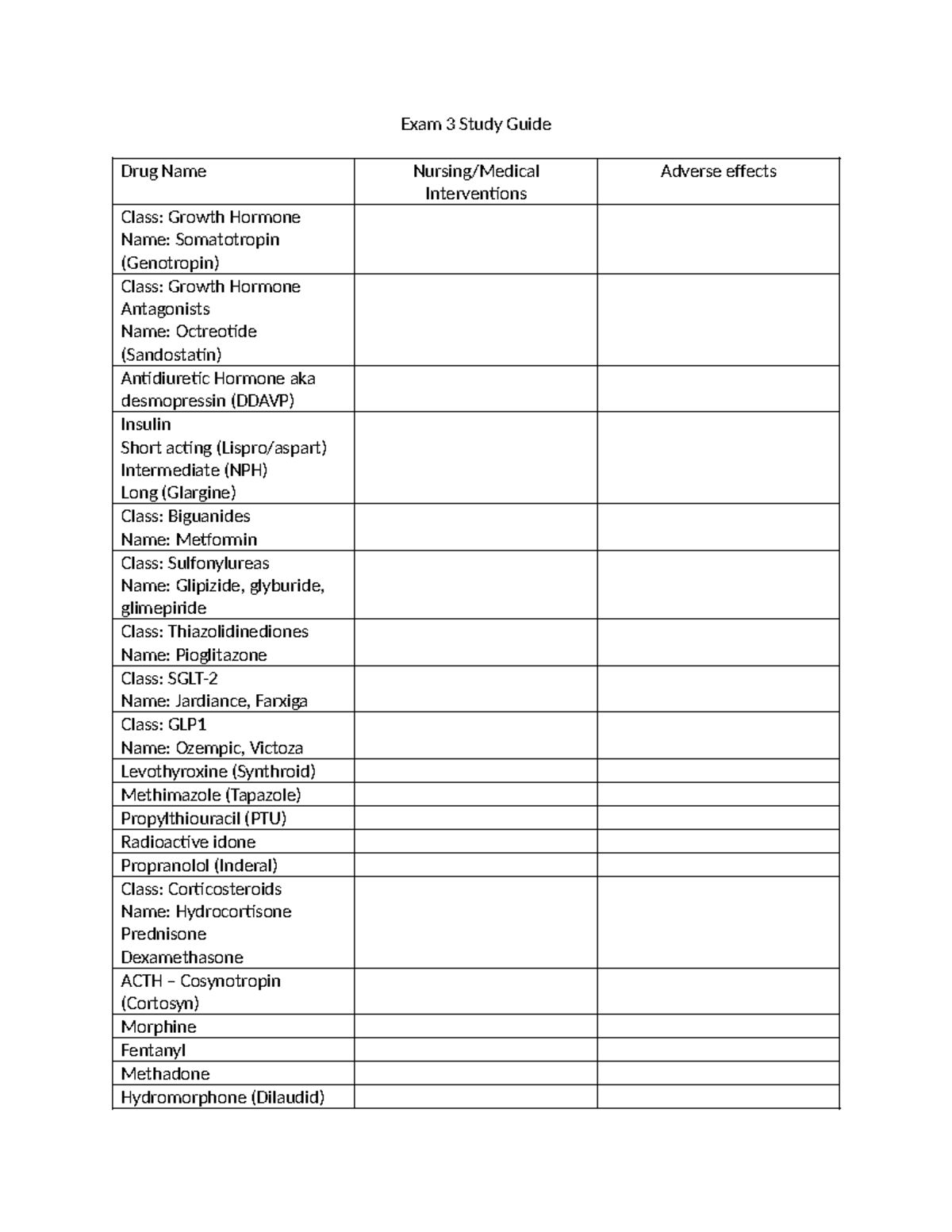 Exam 3 Study Guide-1 - Exam 3 Study Guide Drug Name Nursing/Medical ...