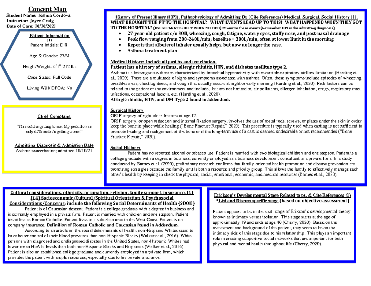 Concept Map Template Asthma Finalized - 1 Cultural considerations ...