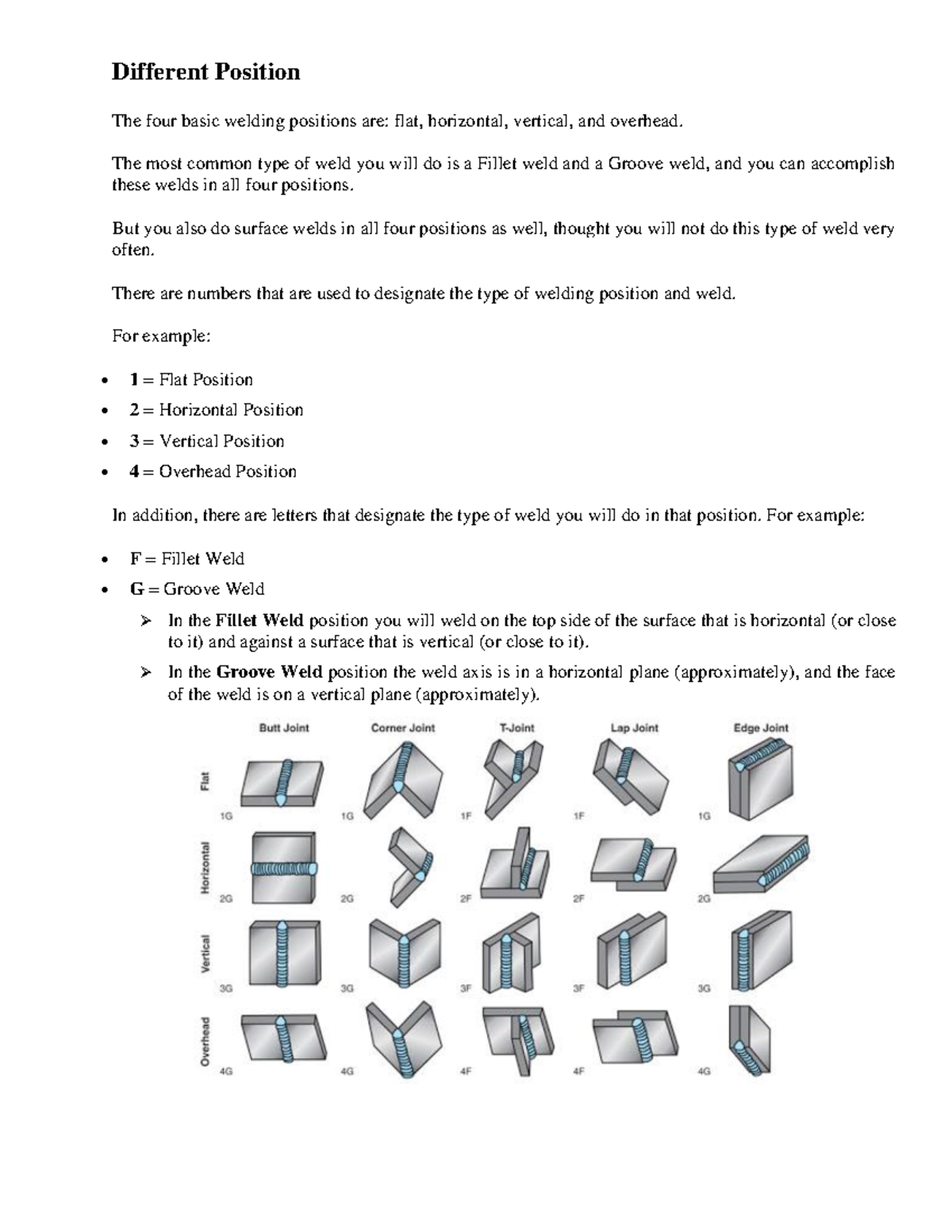 Finals (GTAW) - Welding - Different Position The four basic welding ...
