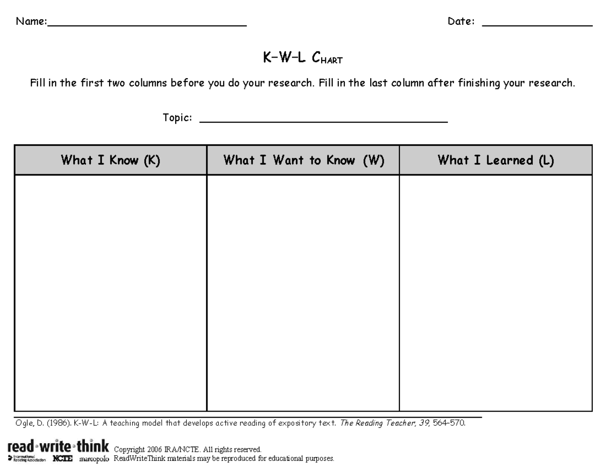 Xander Ogando-Paredes - kwl - Name: Date: K–W–L CHART Fill in the first ...