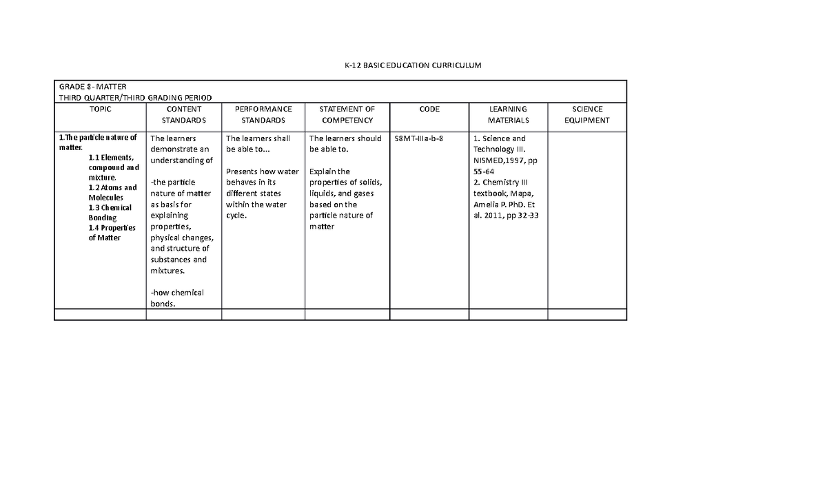 competencies-module13-k-12-basic-education-curriculum-grade-8-matter-third-quarter-third