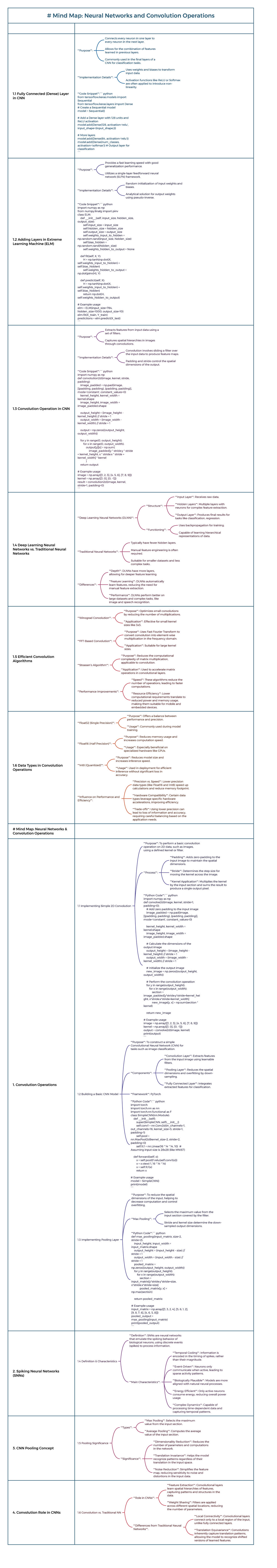 Untitled 2024-09-29-23-34-240929233524 - # Mind Map: Neural Networks ...