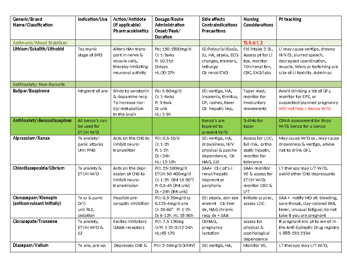 Anti Anxiety Medlist-2-1-1 - Generic Brand Name Classification 