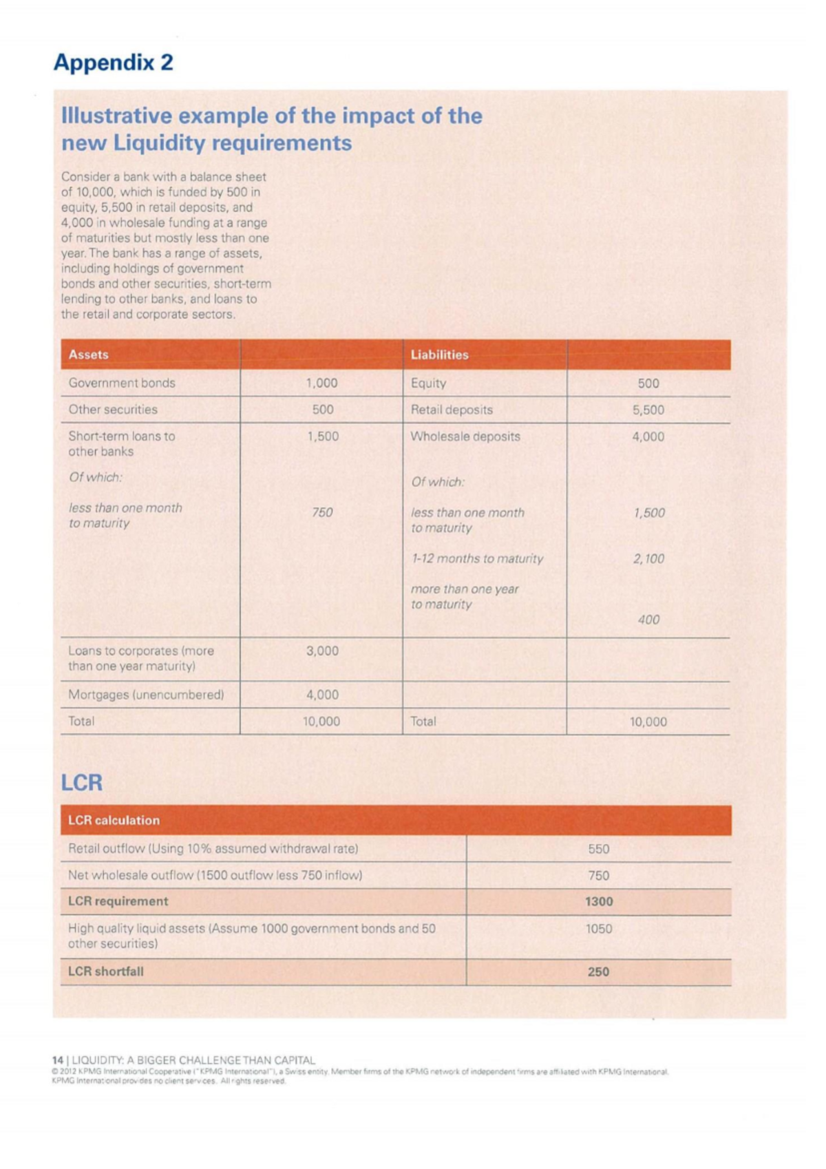 LCR - Practice calculation - BFC3170 - Studocu