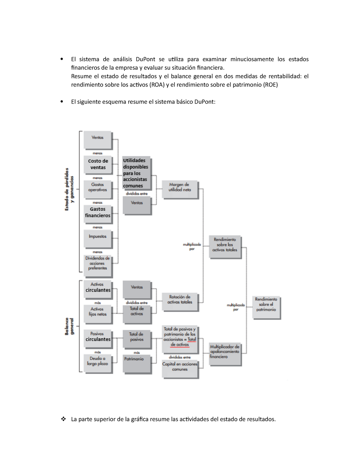 Dupont Resolucion -  El sistema de análisis DuPont se utiliza para  examinar minuciosamente los - Studocu