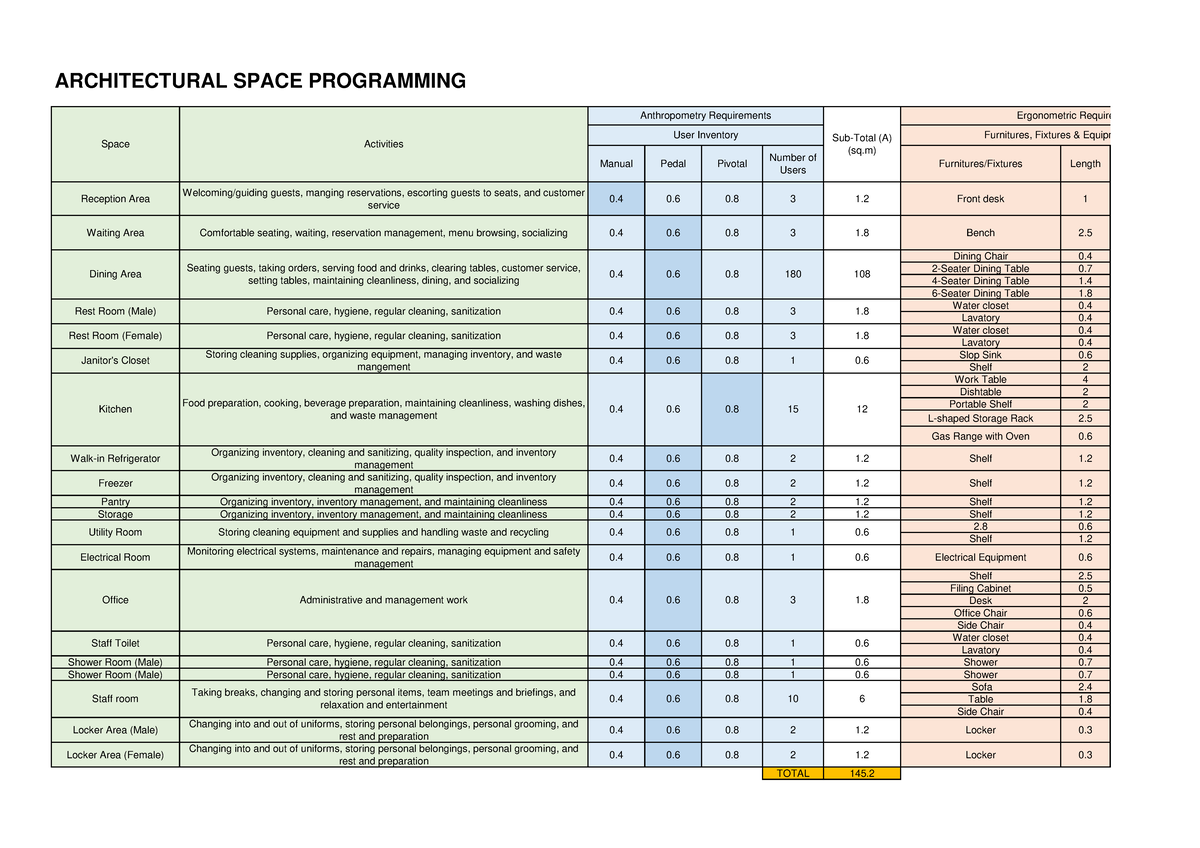 Space prog and - ..m, - Manual Pedal Pivotal Number of Users Furnitures ...