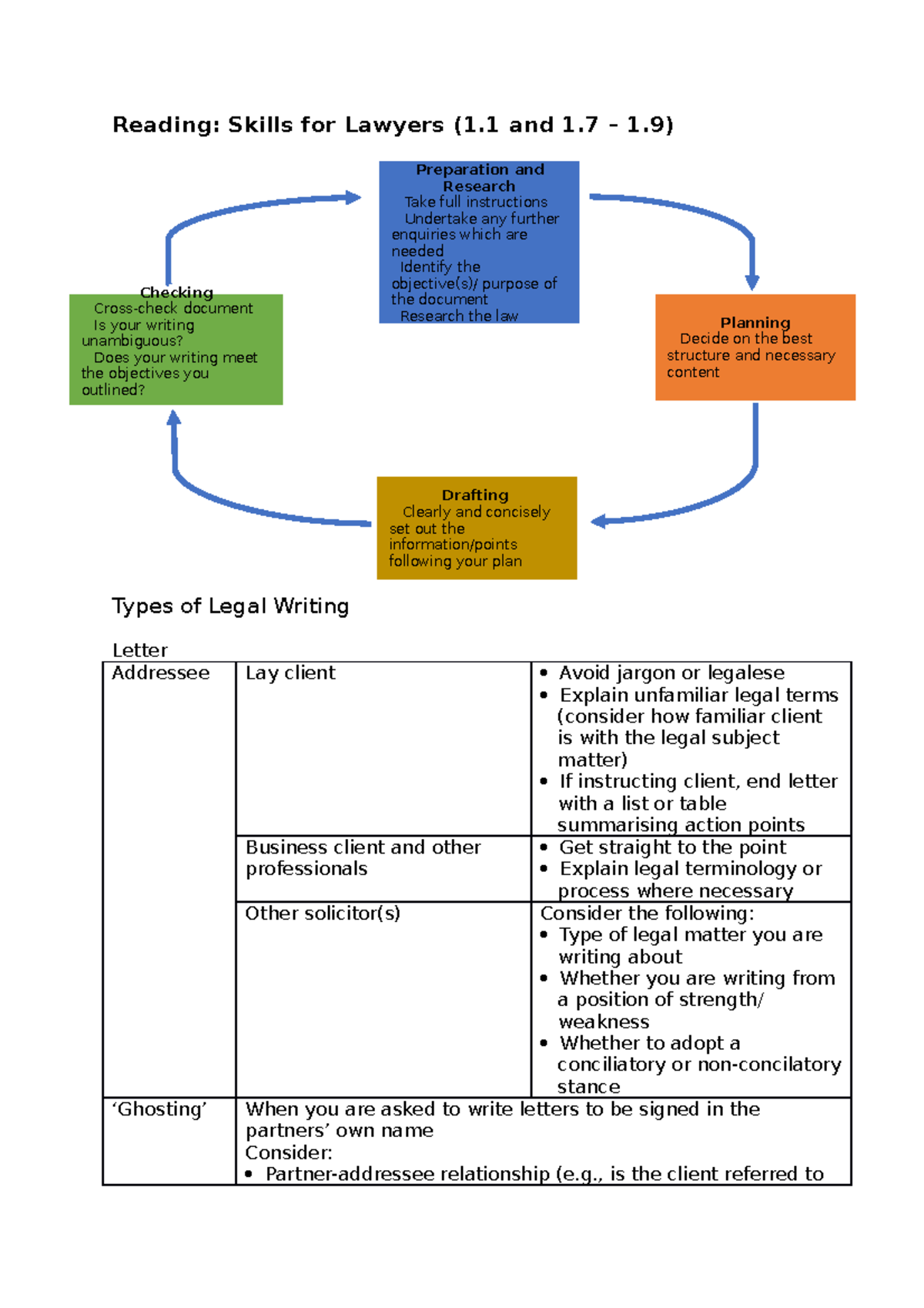 Tutorial and Textbook Notes Reading Skills for Lawyers (1 and 1 1