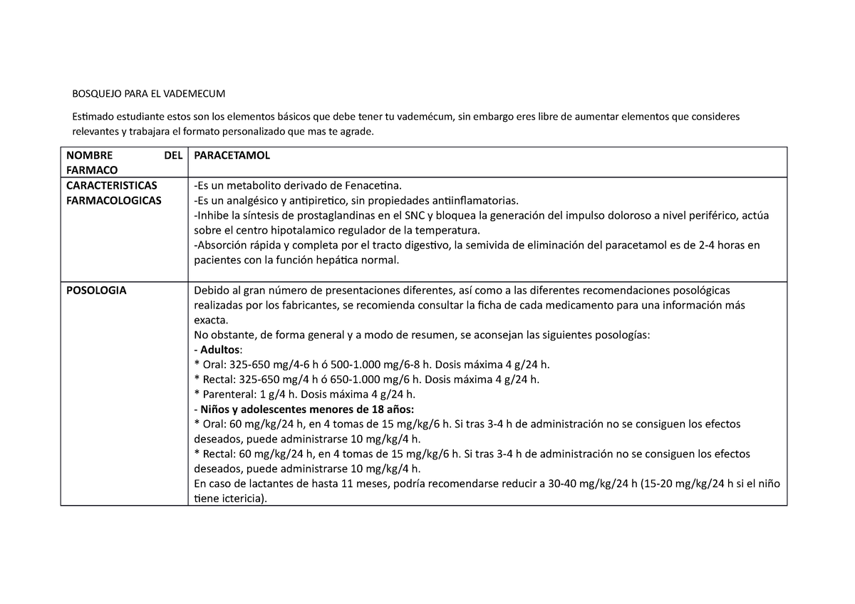 Paracetamol Bosquejo Para El Vademecum Estimado Estudiante Estos Son