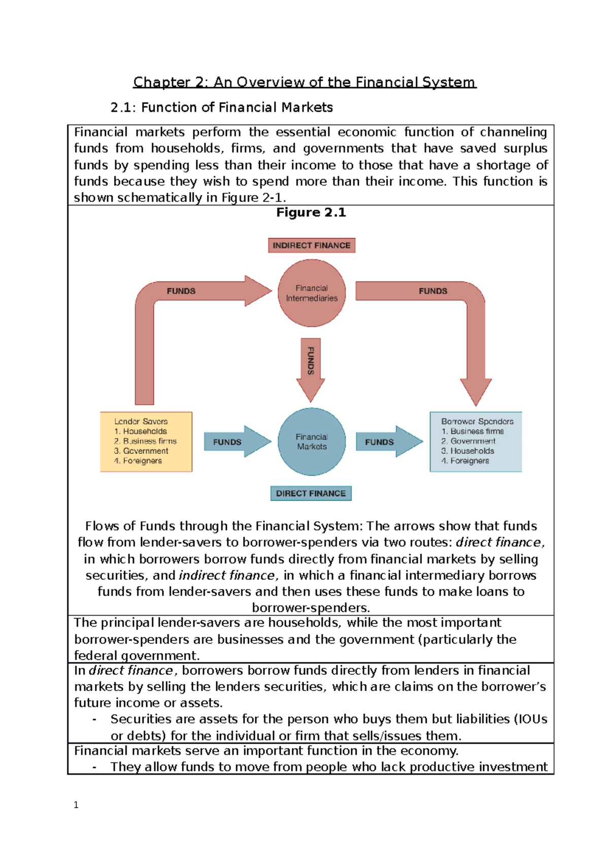 ECO 2115 Chap 2 Notes - Chapter 2: An Overview Of The Financial System ...