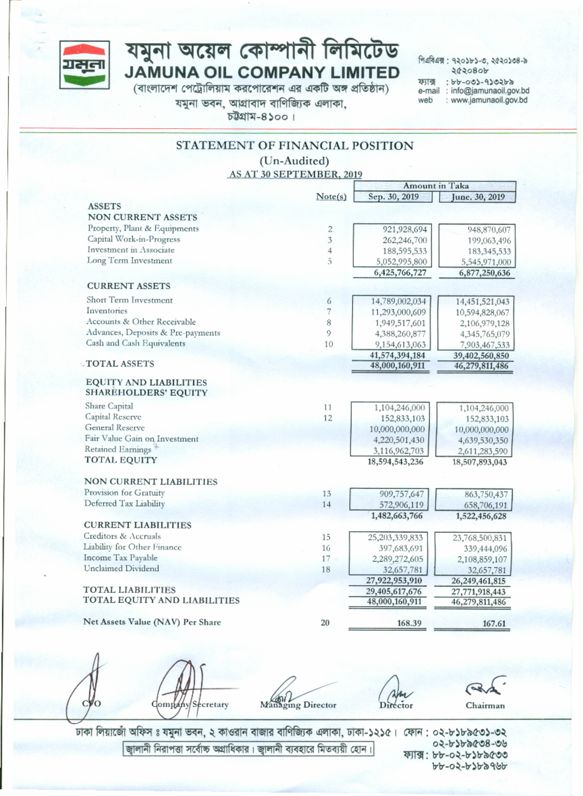 Jamuna OIL Performance eJ £ L D2j=n • a F JAMUNA OIL COMPANY