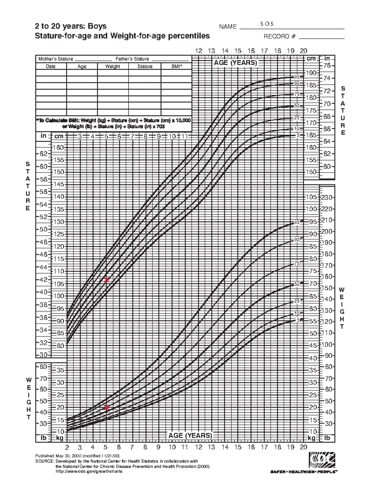 5 year old growth chart - 2 to 20 years: Boys Stature -for-age ...