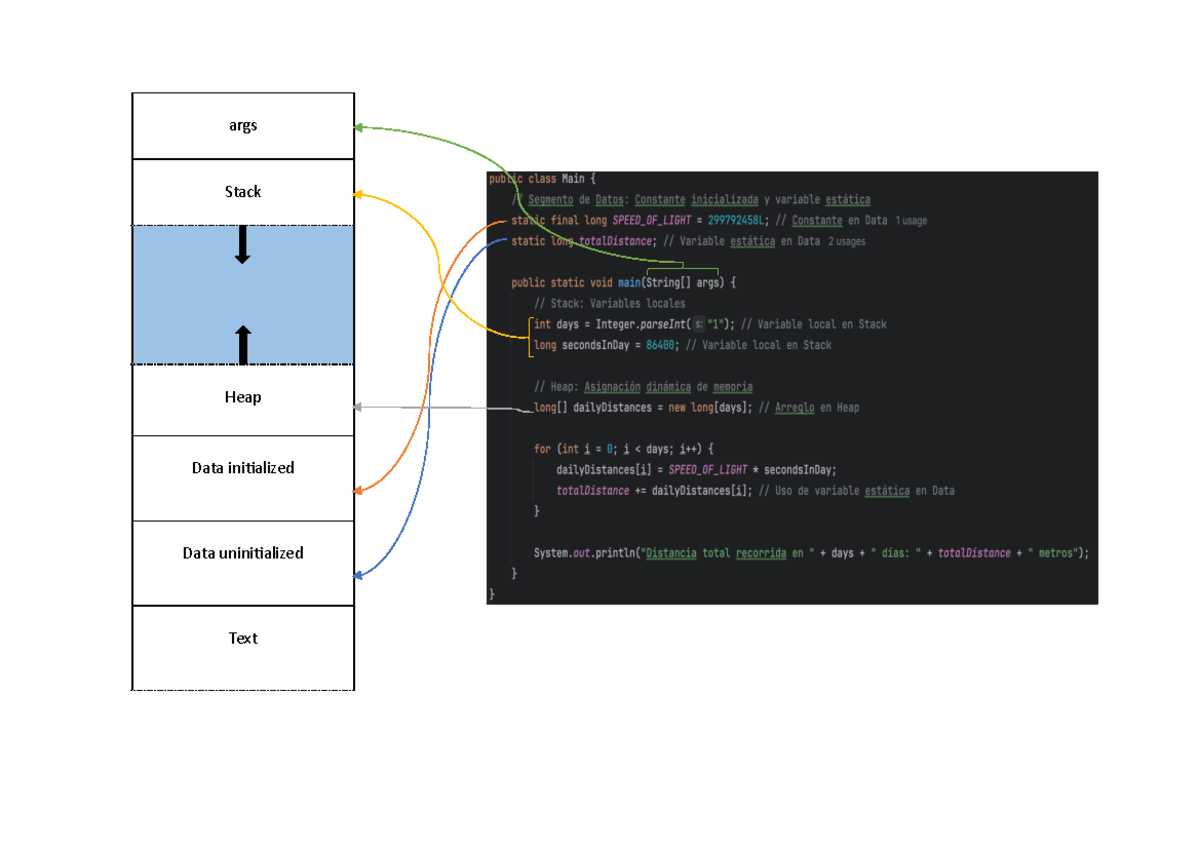 Stack heap doc and text - Este es unos apuntes y avances - args Stack ...