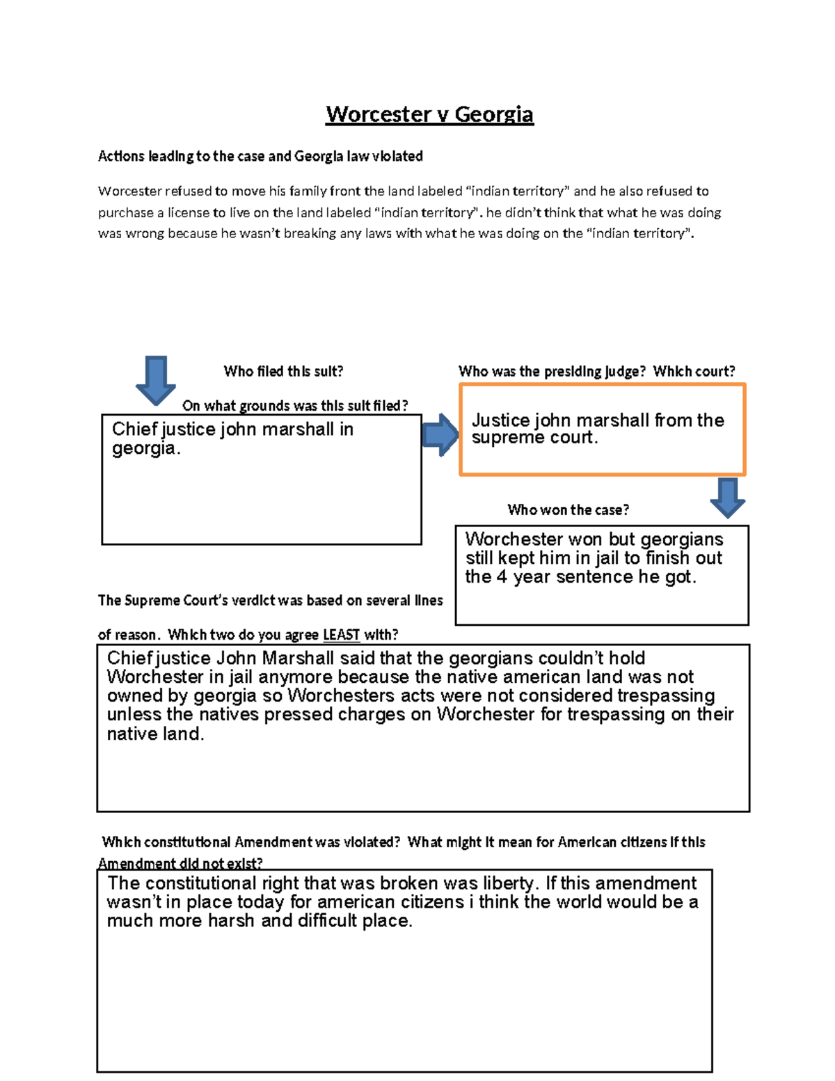 Worcester v Georgia - cheat sheet - Worcester v Georgia Actions leading ...