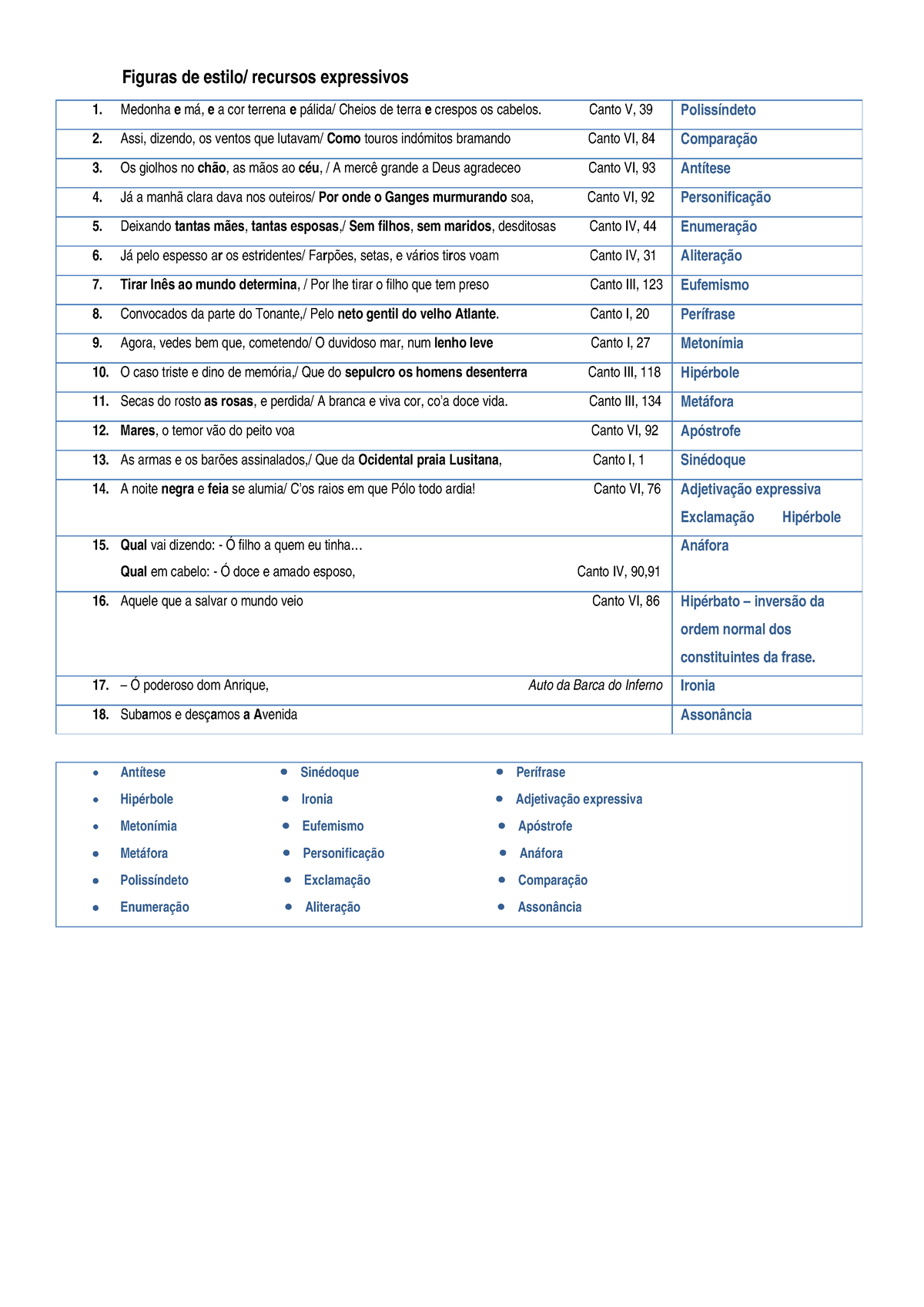 Ficha Portugues 9 Ano Recursos Expressivos Solucoes - Figuras De Estilo ...