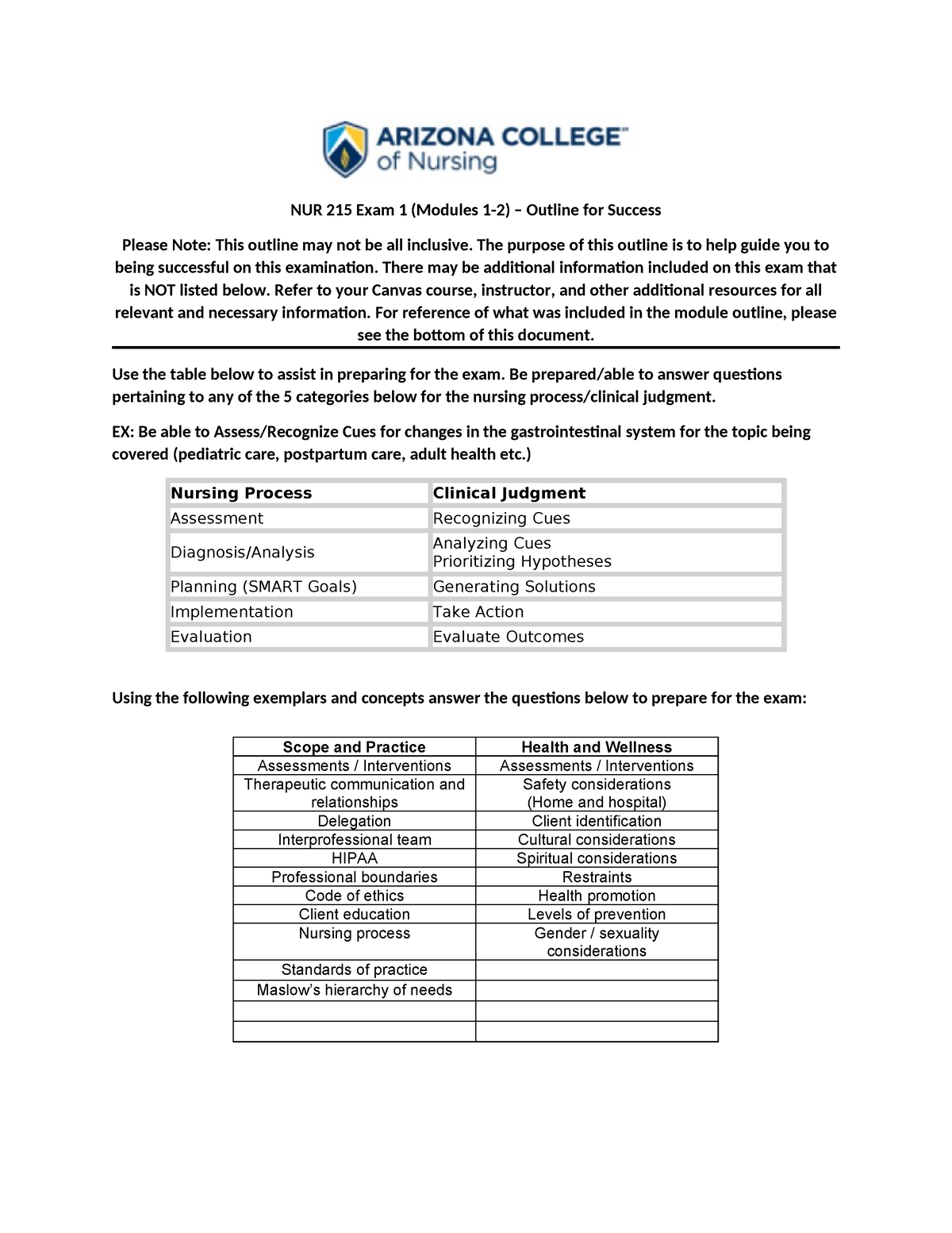 NUR 215 Exam 1 Study Guide - NUR 215 Exam 1 (Modules 1-2) – Outline for ...