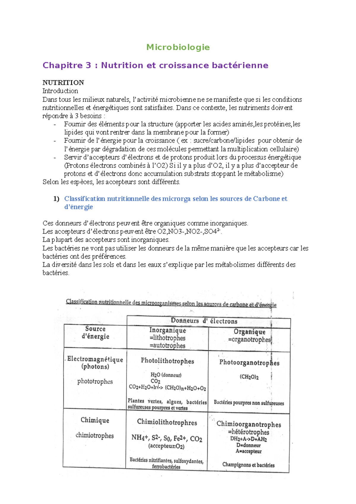 Microbiologie CHAP3 - Notes De Cours - Microbiologie Chapitre 3 ...