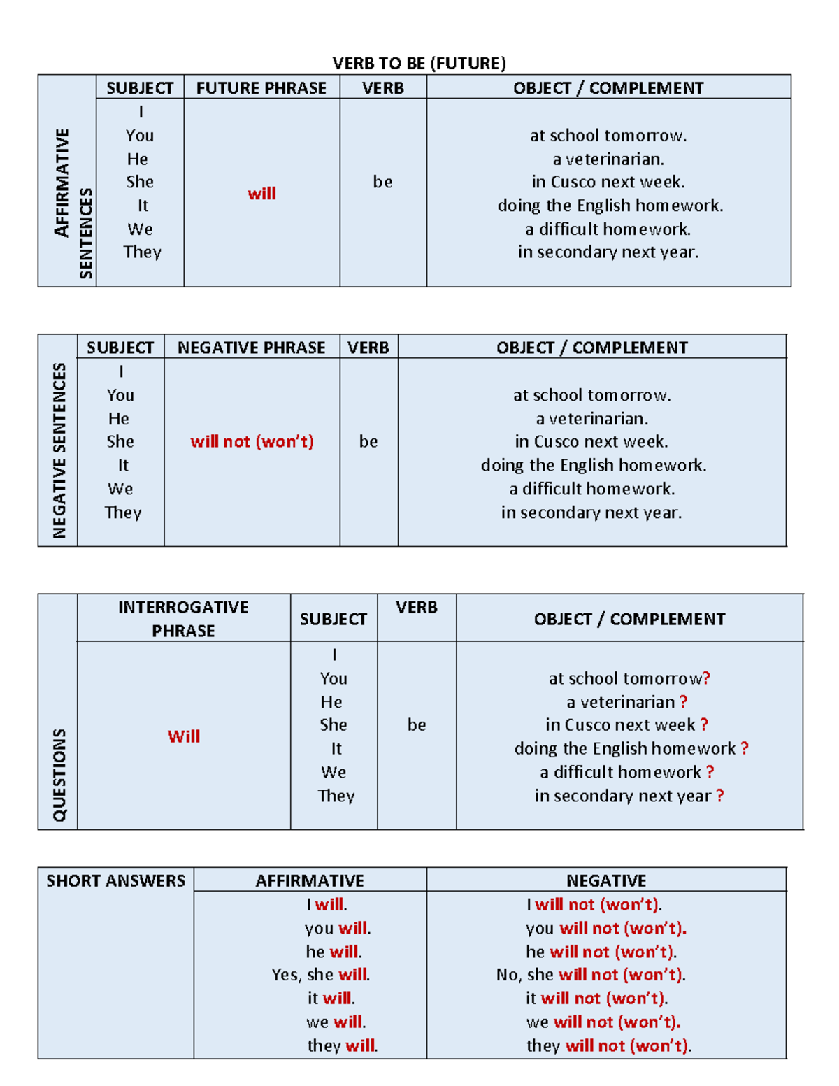 Consultas 2w - ofdgdffffff - VERB TO BE (FUTURE) A FFIRMATIVE SENTENCES ...