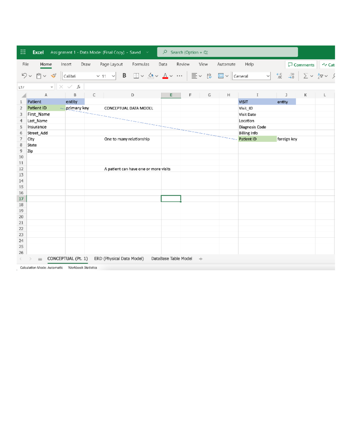 Assignment 1-Data Model - Reflection Paragraph: The process of ...