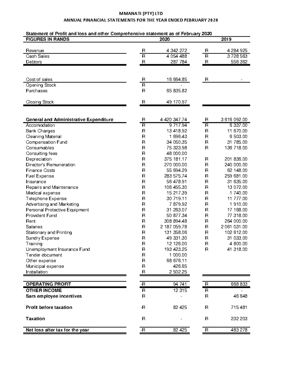 Income Statement - PRACTICAL PAPER - MMANATI (PTY) LTD ANNUAL FINANCIAL ...