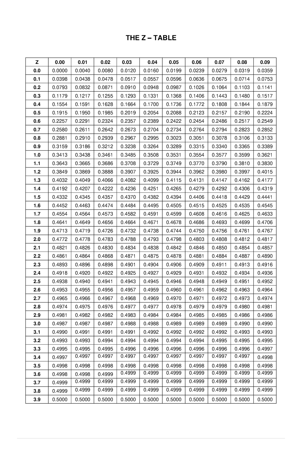 2-the-z-table-hypothesis-z-table-the-z-table-z-0-0-0-0-0-0-0-0-0-0-0-0-0-0-0-0-0-0-0-0-0