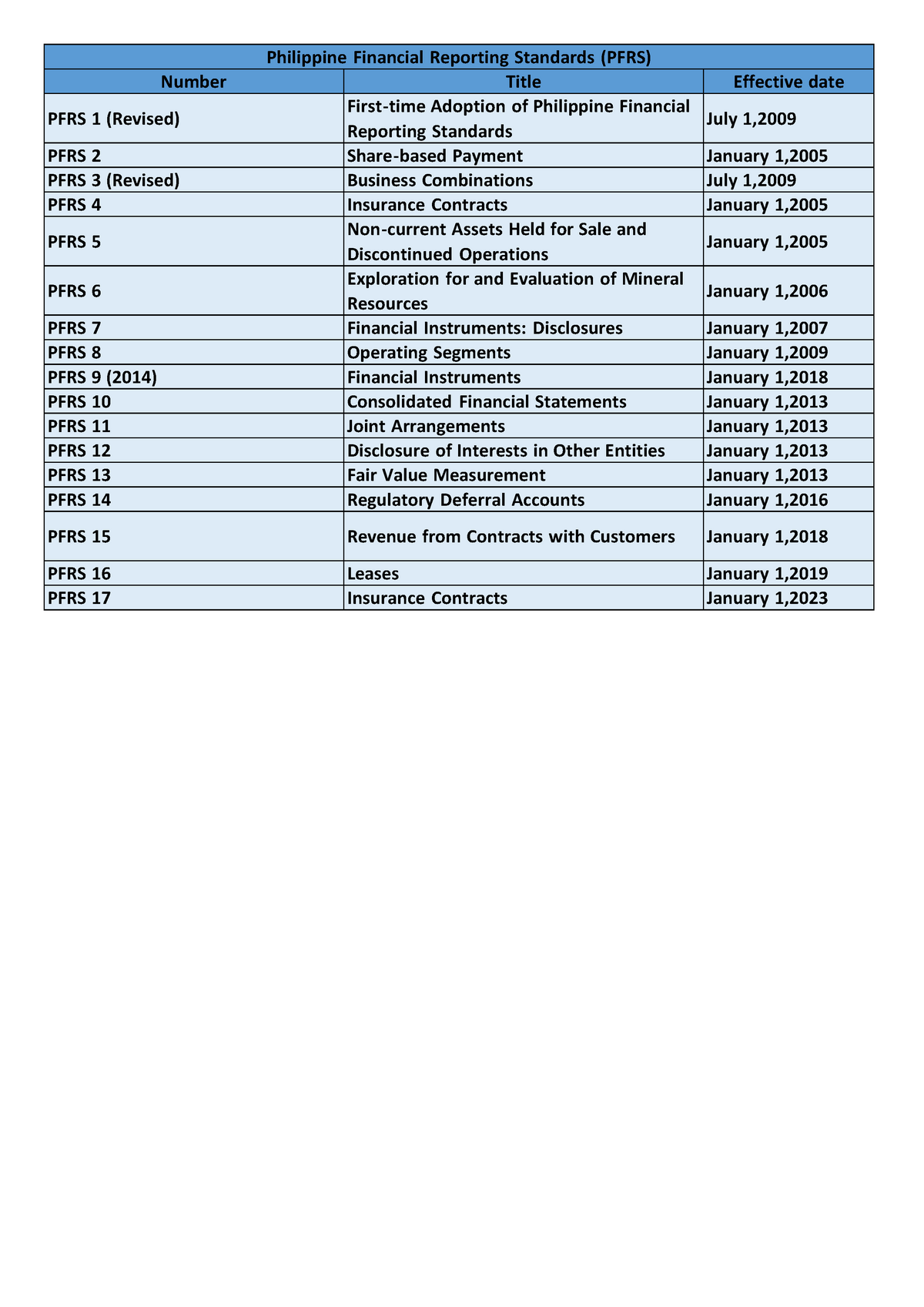 accounting-standards-for-cpale-philippine-financial-reporting