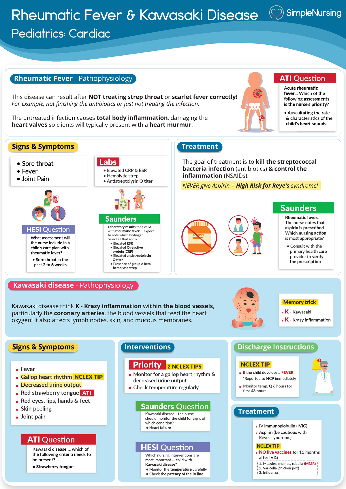 3.0 Rheumatic Fever & Kawasaki Disese - Rheumatic Fever & Kawasaki ...