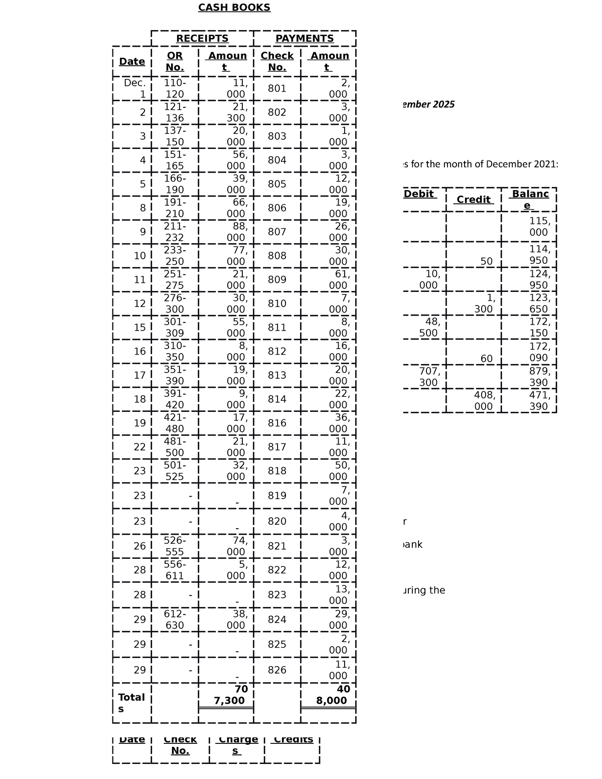 Prepare the bank reconciliation - The cash account of Dollar Company ...