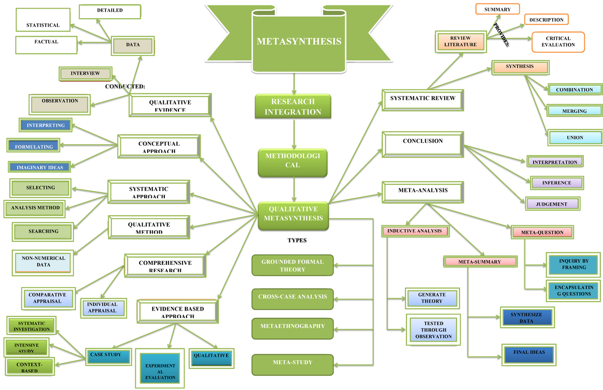 Microsoft Word - Preliminary TASK - METASYNTHESIS RESEARCH INTEGRATION ...