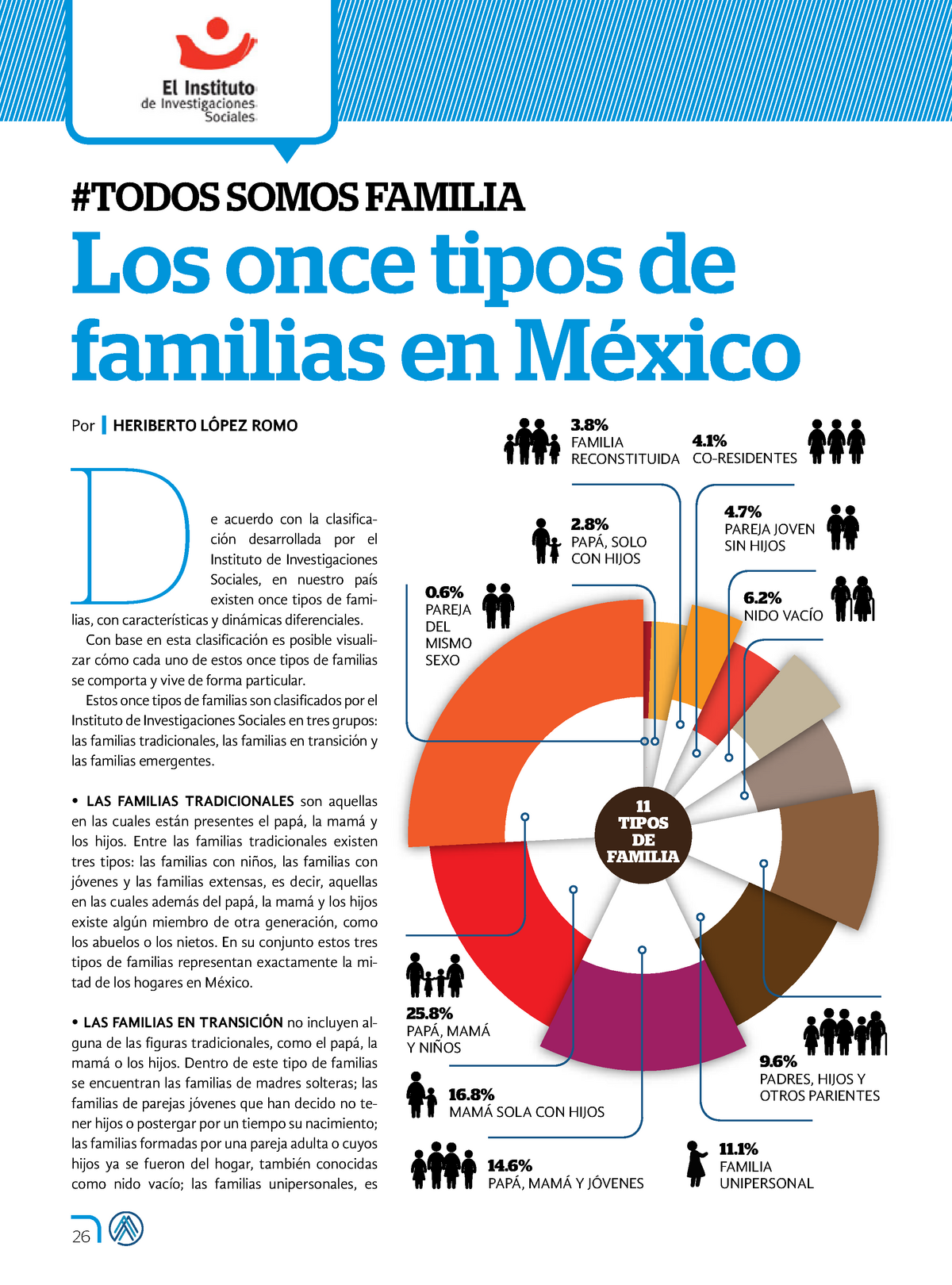 Tipos De Familia En México Todos Somos Familia Los Once Tipos De